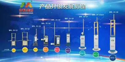 Ciência de Zhongkemeichuang do Pequim e tecnologia Ltd.